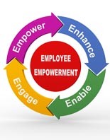 Empowerment Software PLR Software