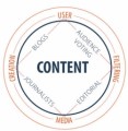 Matt's Year Of Content PLR Ebook