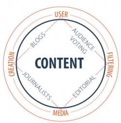 Matt’s Year Of Content PLR Ebook