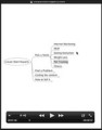Short Reports Video Resale Rights Video