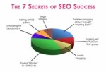 7 Secrets Only 1 Of Marketers Know Resale Rights Video